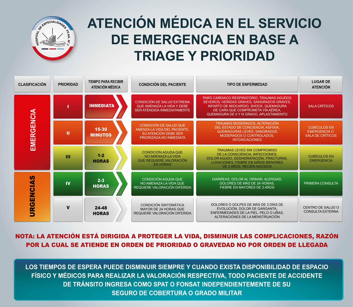 EMERGENCIA TRIAGE